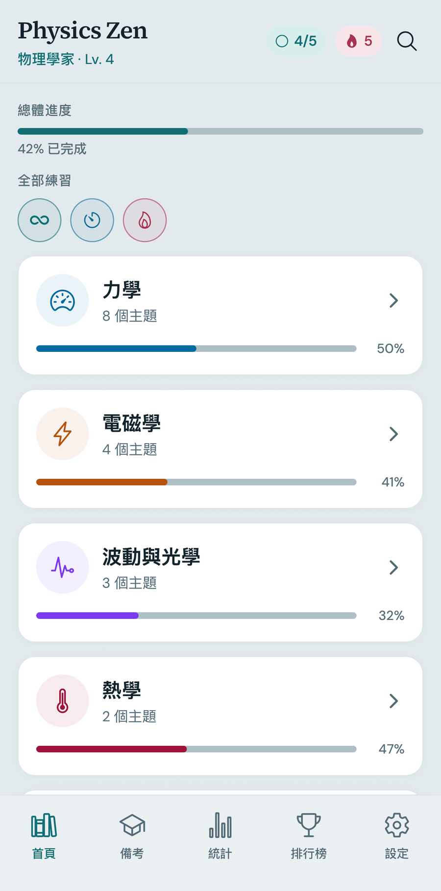 首頁:完整學習內容